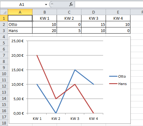 Excel_Liniendiagramm.png